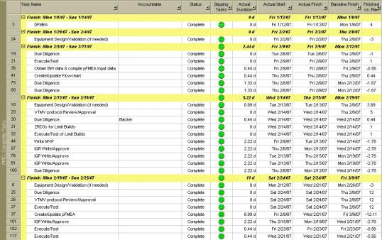 Fig. 4 PMO_Complete Tasks screen shot.
