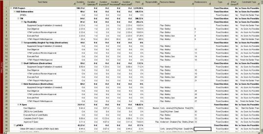 Fig. 1 Screen shot of PMO_Entry View