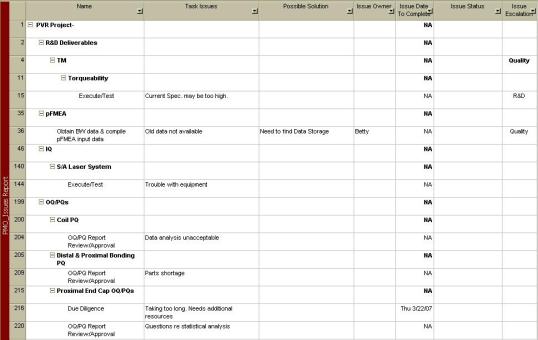 Fig. 3 PMO_Issues Tracking screen shot