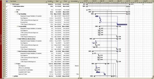 Fig. 6 Microsoft Project template PMO_Gantt Chart screen shot