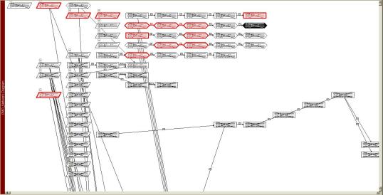 Fig. 5 Microsoft Project template PMO_Network Diagram screen shot