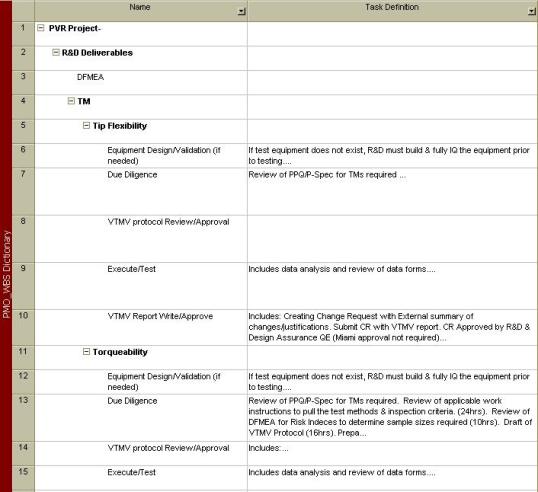 Fig. 6 Microsoft Project template PMO WBS Dictionary screen shot