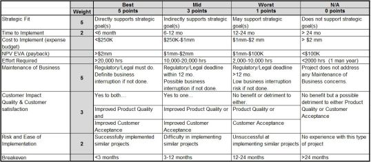 Project Priority_All3PM Blog